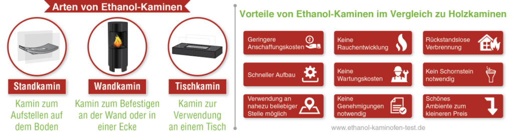 Infografik-Ethanol-Kamin